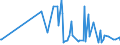 Direction of flow: Total / Type of cargo: Total / Unit of measure: Thousand tonnes / Maritime entity (partner): Spain: Ceuta / Maritime entity (reporting): Antwerpen
