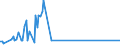 Direction of flow: Total / Type of cargo: Total / Unit of measure: Thousand tonnes / Maritime entity (partner): Spain: Ceuta / Maritime entity (reporting): Gent (Ghent)