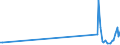 Direction of flow: Total / Type of cargo: Total / Unit of measure: Thousand tonnes / Maritime entity (partner): Spain: unspecified maritime coastal area / Maritime entity (reporting): Belgium