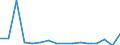Direction of flow: Total / Type of cargo: Total / Unit of measure: Thousand tonnes / Maritime entity (partner): Spain: unspecified maritime coastal area / Maritime entity (reporting): Antwerp-Bruges