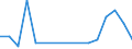 Direction of flow: Total / Type of cargo: Total / Unit of measure: Thousand tonnes / Maritime entity (partner): Spain: unspecified maritime coastal area / Maritime entity (reporting): Gent (Ghent)