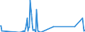Direction of flow: Total / Type of cargo: Total / Unit of measure: Thousand tonnes / Maritime entity (partner): Denmark / Maritime entity (reporting): Bulgaria