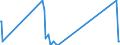 Direction of flow: Total / Type of cargo: Total / Unit of measure: Thousand tonnes / Maritime entity (partner): Denmark / Maritime entity (reporting): Burgas