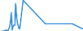 Direction of flow: Total / Type of cargo: Total / Unit of measure: Thousand tonnes / Maritime entity (partner): Denmark / Maritime entity (reporting): Varna