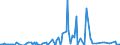 Direction of flow: Total / Type of cargo: Total / Unit of measure: Thousand tonnes / Maritime entity (partner): Germany / Maritime entity (reporting): Bulgaria