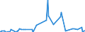 Direction of flow: Total / Type of cargo: Total / Unit of measure: Thousand tonnes / Maritime entity (partner): Germany / Maritime entity (reporting): Burgas