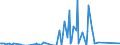 Direction of flow: Total / Type of cargo: Total / Unit of measure: Thousand tonnes / Maritime entity (partner): Germany / Maritime entity (reporting): Varna