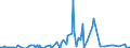 Direction of flow: Total / Type of cargo: Total / Unit of measure: Thousand tonnes / Maritime entity (partner): Germany: North Sea / Maritime entity (reporting): Bulgaria