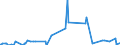Direction of flow: Total / Type of cargo: Total / Unit of measure: Thousand tonnes / Maritime entity (partner): Germany: North Sea / Maritime entity (reporting): Burgas