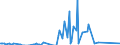 Direction of flow: Total / Type of cargo: Total / Unit of measure: Thousand tonnes / Maritime entity (partner): Germany: North Sea / Maritime entity (reporting): Varna