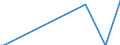 Direction of flow: Total / Type of cargo: Total / Unit of measure: Thousand tonnes / Maritime entity (partner): Germany: Baltic Sea / Maritime entity (reporting): Bulgaria