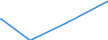 Direction of flow: Total / Type of cargo: Total / Unit of measure: Thousand tonnes / Maritime entity (partner): Estonia / Maritime entity (reporting): Bulgaria