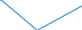 Direction of flow: Total / Type of cargo: Total / Unit of measure: Thousand tonnes / Maritime entity (partner): Estonia / Maritime entity (reporting): Burgas