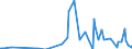 Direction of flow: Total / Type of cargo: Total / Unit of measure: Thousand tonnes / Maritime entity (partner): Ireland / Maritime entity (reporting): Bulgaria