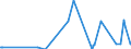 Direction of flow: Total / Type of cargo: Total / Unit of measure: Thousand tonnes / Maritime entity (partner): Ireland / Maritime entity (reporting): Burgas