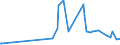 Direction of flow: Total / Type of cargo: Total / Unit of measure: Thousand tonnes / Maritime entity (partner): Ireland / Maritime entity (reporting): Varna