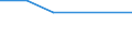 Direction of flow: Total / Type of cargo: Total / Unit of measure: Thousand tonnes / Maritime entity (partner): Spain: Ceuta / Maritime entity (reporting): Varna