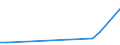 Direction of flow: Total / Type of cargo: Total / Unit of measure: Thousand tonnes / Maritime entity (partner): Spain: unspecified maritime coastal area / Maritime entity (reporting): Bulgaria