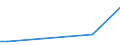 Direction of flow: Total / Type of cargo: Total / Unit of measure: Thousand tonnes / Maritime entity (partner): Spain: unspecified maritime coastal area / Maritime entity (reporting): Varna