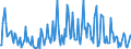 Direction of flow: Total / Type of cargo: Total / Unit of measure: Thousand tonnes / Maritime entity (partner): France / Maritime entity (reporting): Bulgaria
