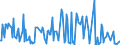 Direction of flow: Total / Type of cargo: Total / Unit of measure: Thousand tonnes / Maritime entity (partner): France / Maritime entity (reporting): Burgas
