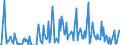 Direction of flow: Total / Type of cargo: Total / Unit of measure: Thousand tonnes / Maritime entity (partner): France / Maritime entity (reporting): Varna