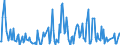 Direction of flow: Total / Type of cargo: Total / Unit of measure: Thousand tonnes / Maritime entity (partner): France: Atlantic / North Sea / Maritime entity (reporting): Bulgaria