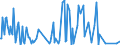 Direction of flow: Total / Type of cargo: Total / Unit of measure: Thousand tonnes / Maritime entity (partner): France: Atlantic / North Sea / Maritime entity (reporting): Burgas