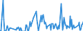 Direction of flow: Total / Type of cargo: Total / Unit of measure: Thousand tonnes / Maritime entity (partner): France: Atlantic / North Sea / Maritime entity (reporting): Varna