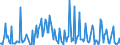 Direction of flow: Total / Type of cargo: Total / Unit of measure: Thousand tonnes / Maritime entity (partner): France: Mediterranean / Maritime entity (reporting): Bulgaria
