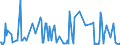 Direction of flow: Total / Type of cargo: Total / Unit of measure: Thousand tonnes / Maritime entity (partner): France: Mediterranean / Maritime entity (reporting): Burgas