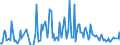 Direction of flow: Total / Type of cargo: Total / Unit of measure: Thousand tonnes / Maritime entity (partner): France: Mediterranean / Maritime entity (reporting): Varna
