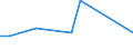 Direction of flow: Total / Type of cargo: Total / Unit of measure: Thousand tonnes / Maritime entity (partner): France: unspecified maritime coastal area / Maritime entity (reporting): Varna