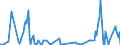 Direction of flow: Total / Type of cargo: Total / Unit of measure: Thousand tonnes / Maritime entity (partner): Croatia / Maritime entity (reporting): Bulgaria