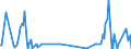 Direction of flow: Total / Type of cargo: Total / Unit of measure: Thousand tonnes / Maritime entity (partner): Croatia / Maritime entity (reporting): Burgas