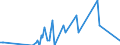 Direction of flow: Total / Type of cargo: Total / Unit of measure: Thousand tonnes / Maritime entity (partner): Croatia / Maritime entity (reporting): Varna