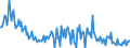 Direction of flow: Total / Type of cargo: Total / Unit of measure: Thousand tonnes / Maritime entity (partner): Italy / Maritime entity (reporting): Bulgaria