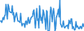 Direction of flow: Total / Type of cargo: Total / Unit of measure: Thousand tonnes / Maritime entity (partner): Italy / Maritime entity (reporting): Varna