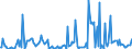 Direction of flow: Total / Type of cargo: Total / Unit of measure: Thousand tonnes / Maritime entity (partner): Cyprus / Maritime entity (reporting): Burgas