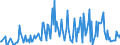 Direction of flow: Total / Type of cargo: Total / Unit of measure: Thousand tonnes / Maritime entity (partner): Cyprus / Maritime entity (reporting): Varna