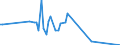 Direction of flow: Total / Type of cargo: Total / Unit of measure: Thousand tonnes / Maritime entity (partner): Latvia / Maritime entity (reporting): Bulgaria