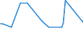 Direction of flow: Total / Type of cargo: Total / Unit of measure: Thousand tonnes / Maritime entity (partner): Lithuania / Maritime entity (reporting): Bulgaria