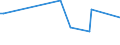 Direction of flow: Total / Type of cargo: Total / Unit of measure: Thousand tonnes / Maritime entity (partner): Lithuania / Maritime entity (reporting): Burgas