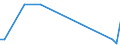 Direction of flow: Total / Type of cargo: Total / Unit of measure: Thousand tonnes / Maritime entity (partner): Lithuania / Maritime entity (reporting): Varna