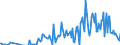 Direction of flow: Total / Type of cargo: Total / Unit of measure: Thousand tonnes / Maritime entity (partner): Netherlands / Maritime entity (reporting): Varna