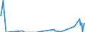 Direction of flow: Total / Type of cargo: Total / Unit of measure: Thousand tonnes / Maritime entity (partner): Poland / Maritime entity (reporting): Bulgaria