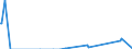Direction of flow: Total / Type of cargo: Total / Unit of measure: Thousand tonnes / Maritime entity (partner): Poland / Maritime entity (reporting): Burgas