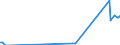 Direction of flow: Total / Type of cargo: Total / Unit of measure: Thousand tonnes / Maritime entity (partner): Poland / Maritime entity (reporting): Varna