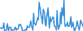 Direction of flow: Total / Type of cargo: Total / Unit of measure: Thousand tonnes / Maritime entity (partner): Portugal / Maritime entity (reporting): Bulgaria