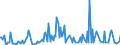 Direction of flow: Total / Type of cargo: Total / Unit of measure: Thousand tonnes / Maritime entity (partner): Portugal / Maritime entity (reporting): Burgas